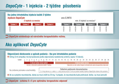 Depocyte-A5-tlac-3.jpg
